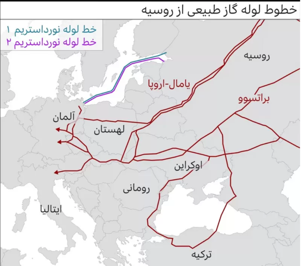 خطوط انتقال