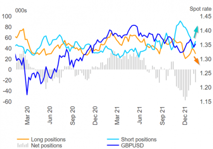 امار اقتصادی