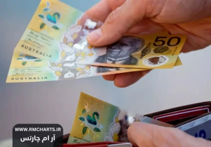 اقتصاد استرالیا در حال عقب نشینی