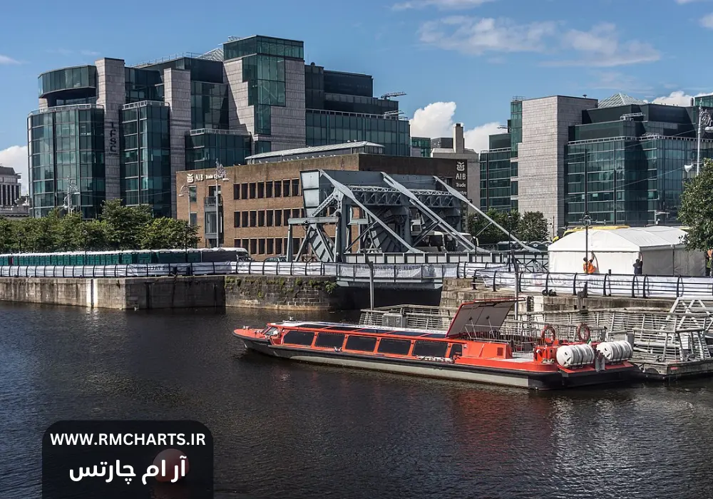 بخش خدمات ایرلند در حال رشد