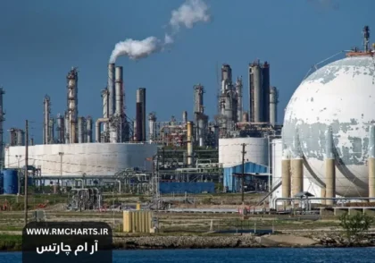 توافقات افزایش تولید نفت