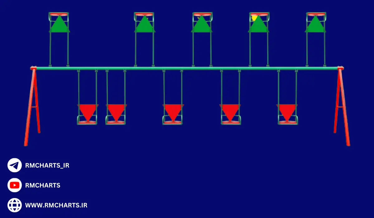چه چیزی بر بازارهای مالی تاثیر می‌گذارد