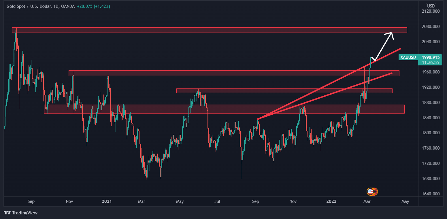 تحلیل تکنیکال