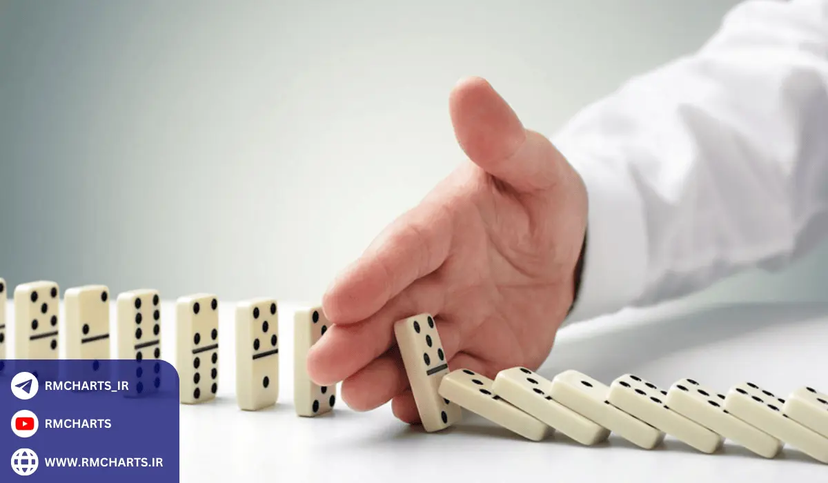 رسم خطوط حمایت و مقاومت مناسب