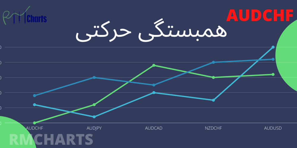 همبستگی حرکتی