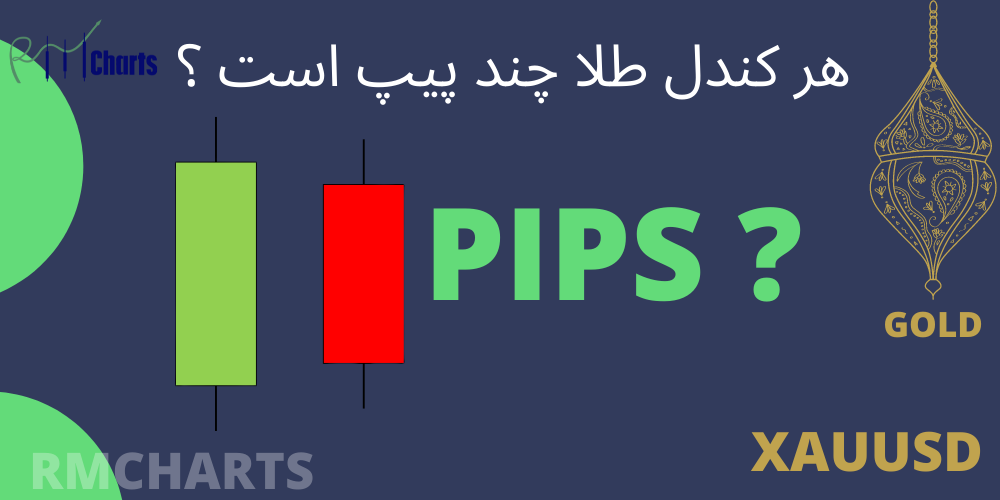 هر کندل طلا چند پیپ‌ است ؟