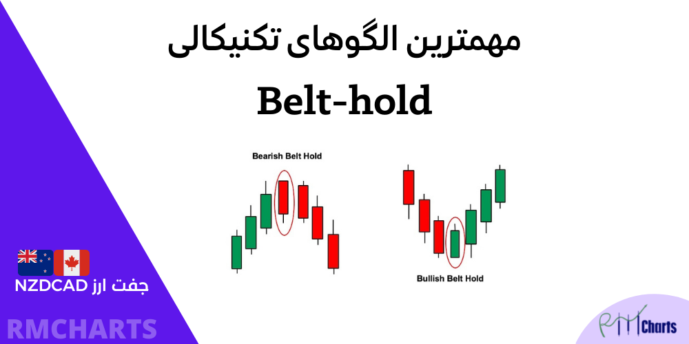 مهمترین الگوهای تکنیکالی NZDCAD
