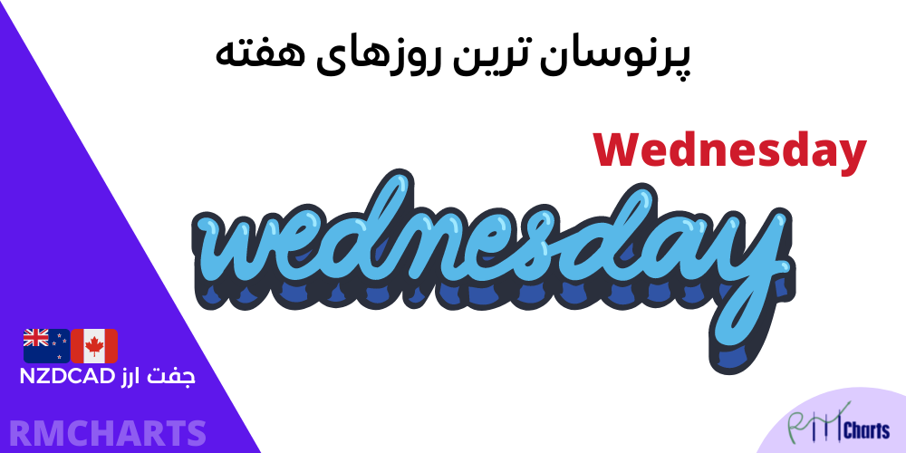 پرنوسان ترین روزهای هفته NZDCAD
