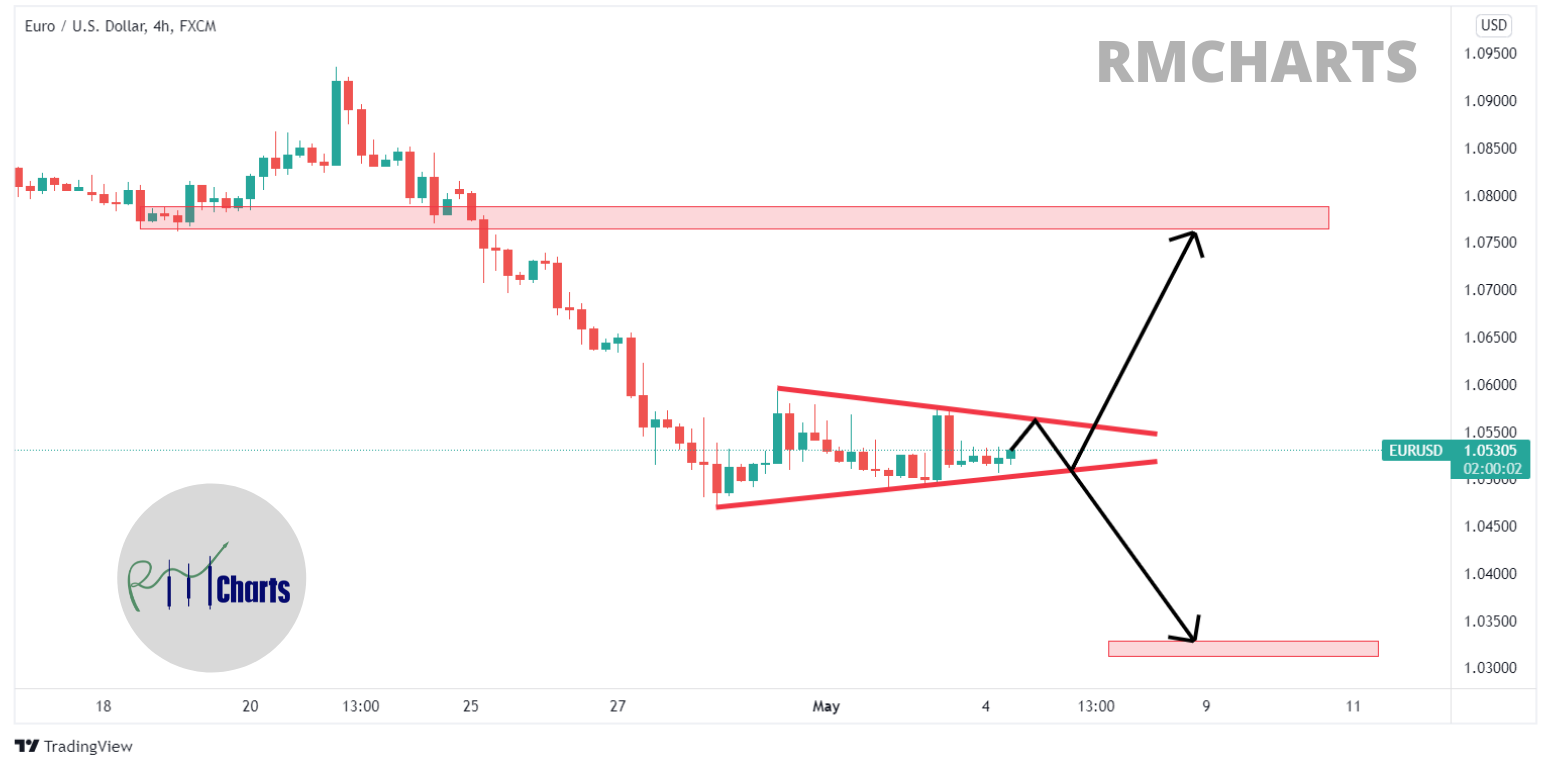 "تحلیل تکنیکال EUR USD - چهارشنبه - ۲۴ فروردین ۱۴۰۱