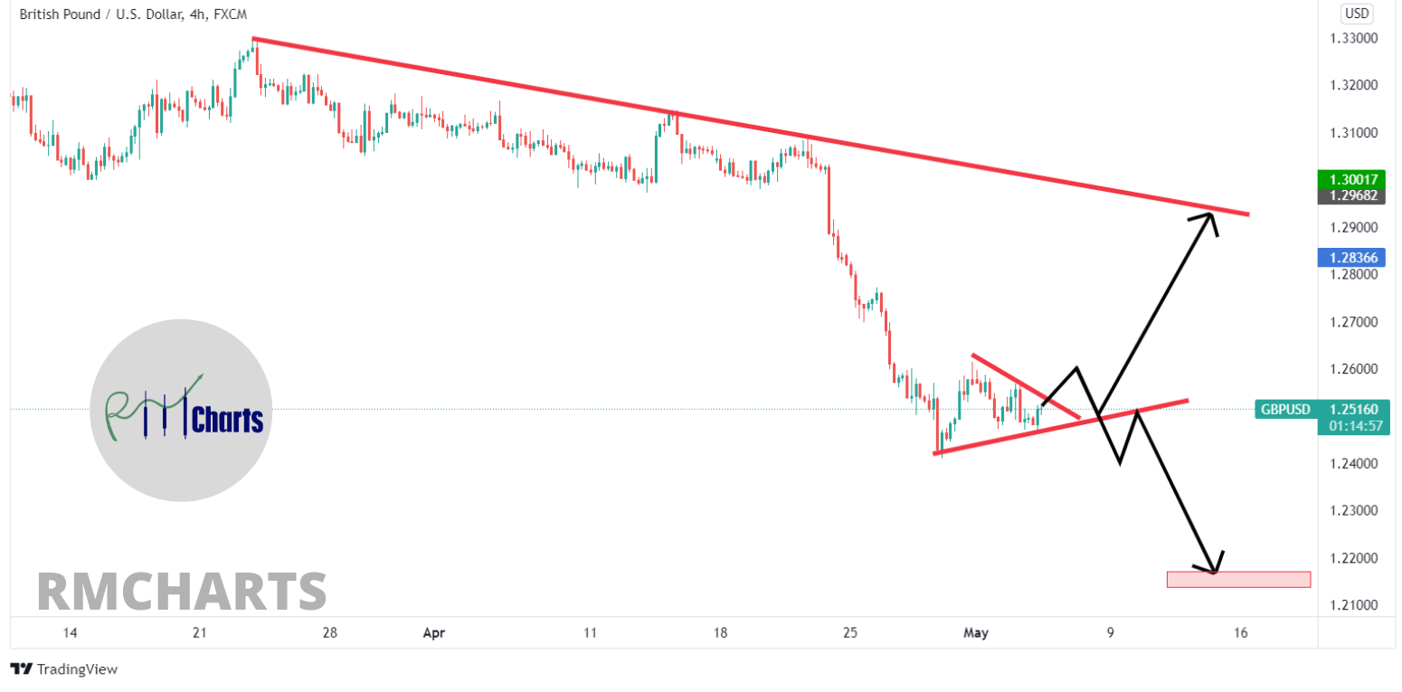 ۱۴ اردیبهشت ۱۴۰۱