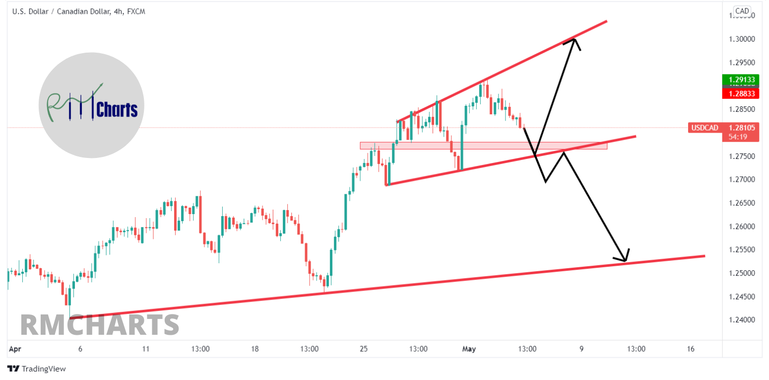 تحلیل تکنیکال USDCAD - چهارشنبه - ۱۴ اردیبهشت ۱۴۰۱