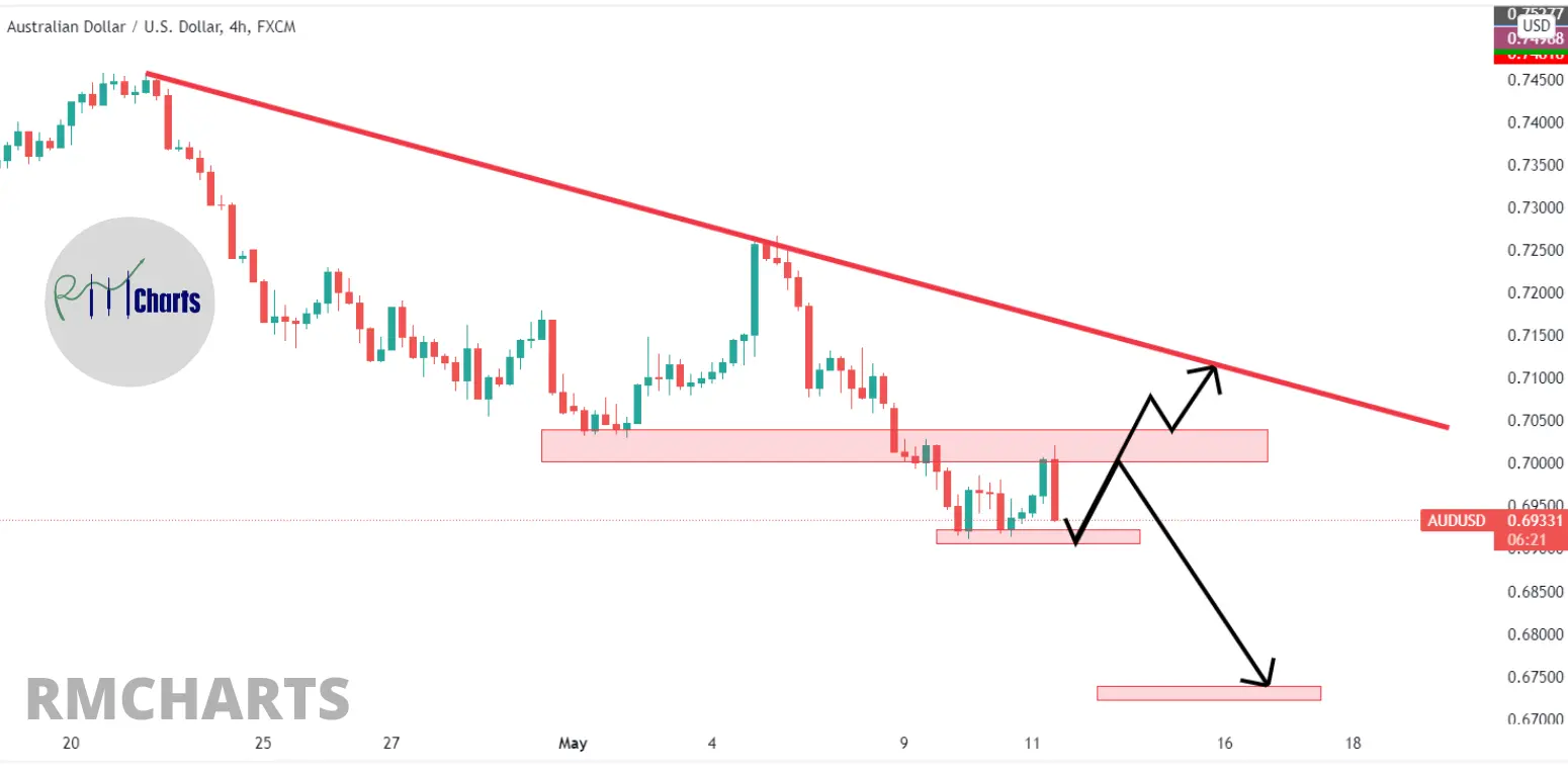 تحلیل تکنیکال AUDUSD - چهارشنبه - 21 اردیبهشت 1401