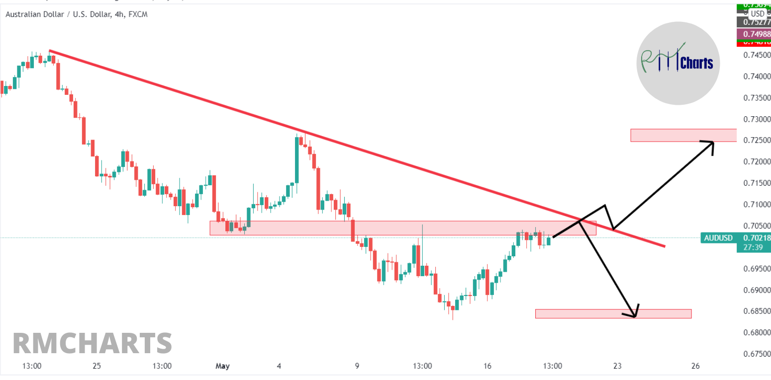 تحلیل تکنیکال AUDUSD – چهارشنبه – 28 اردیبهشت 1401