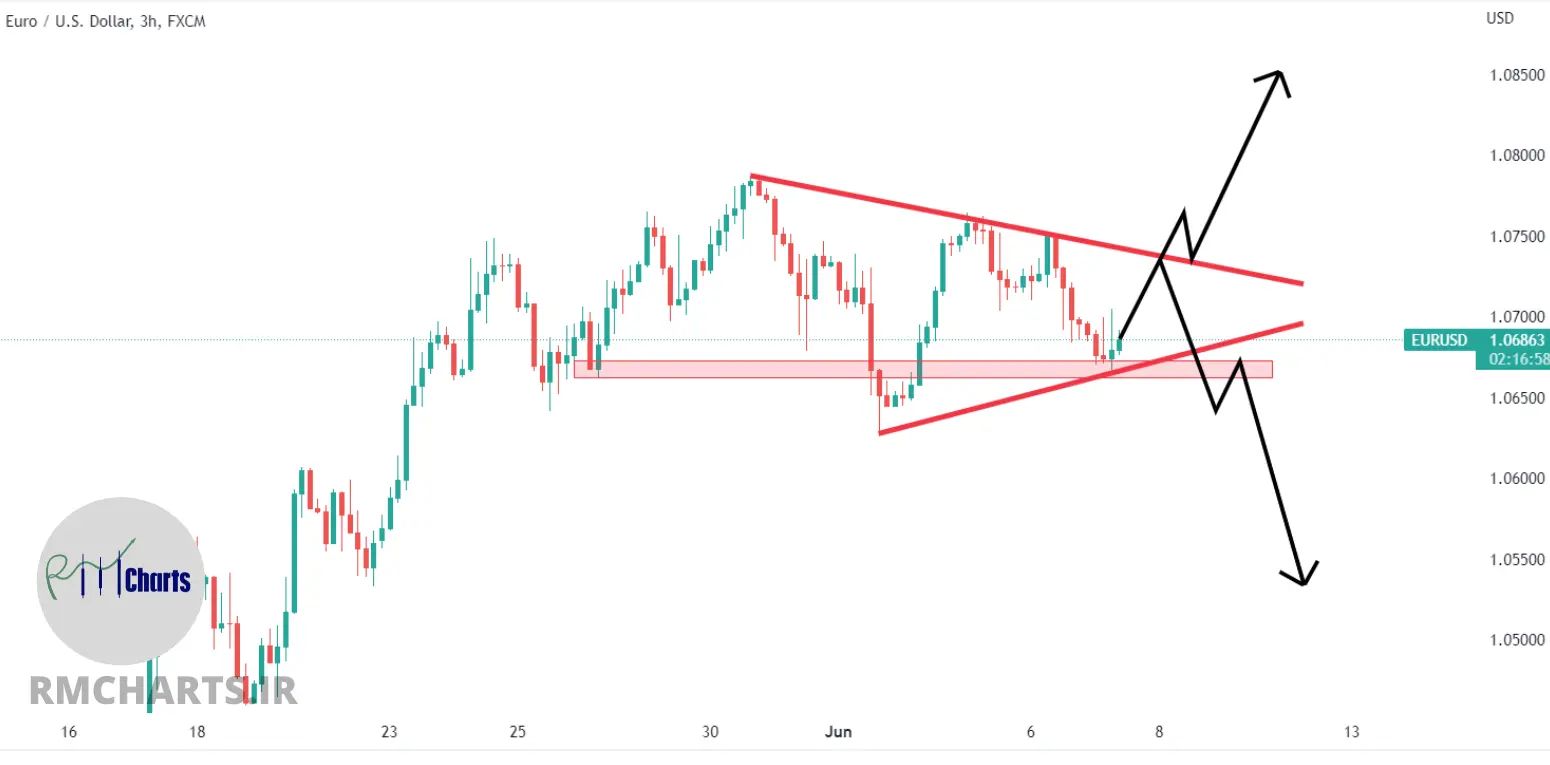 "تحلیل تکنیکال EURUSD - چهارشنبه - 11 خرداد 1401