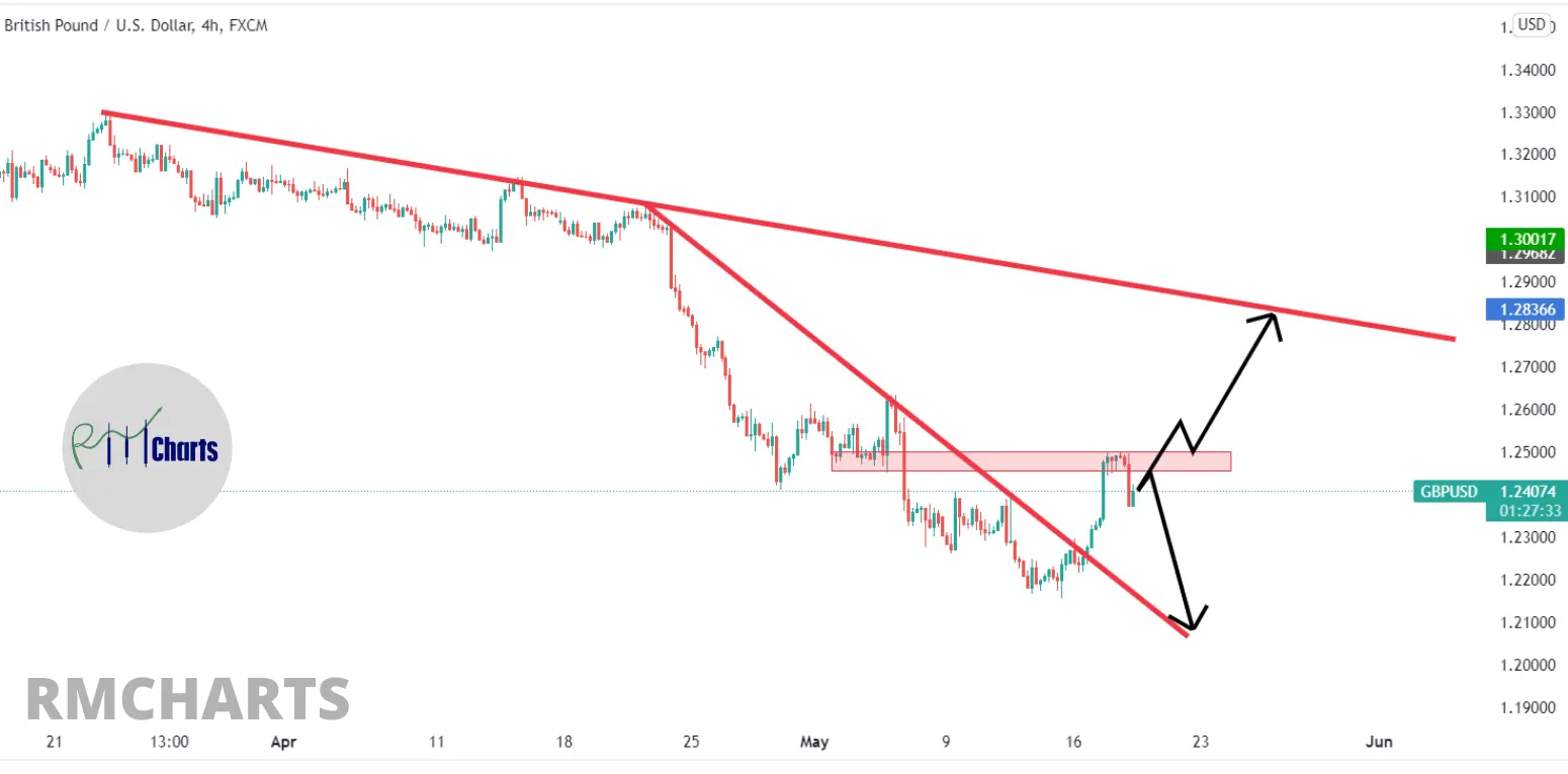 تحلیل تکنیکال GBPUSD – چهارشنبه – 28 اردیبهشت 1401