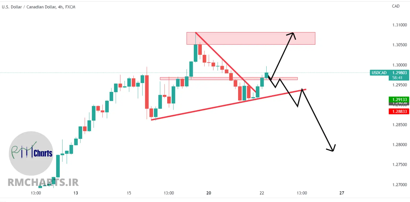 تحلیل تکنیکال USDCAD – چهارشنبه – 1 تیر 1401