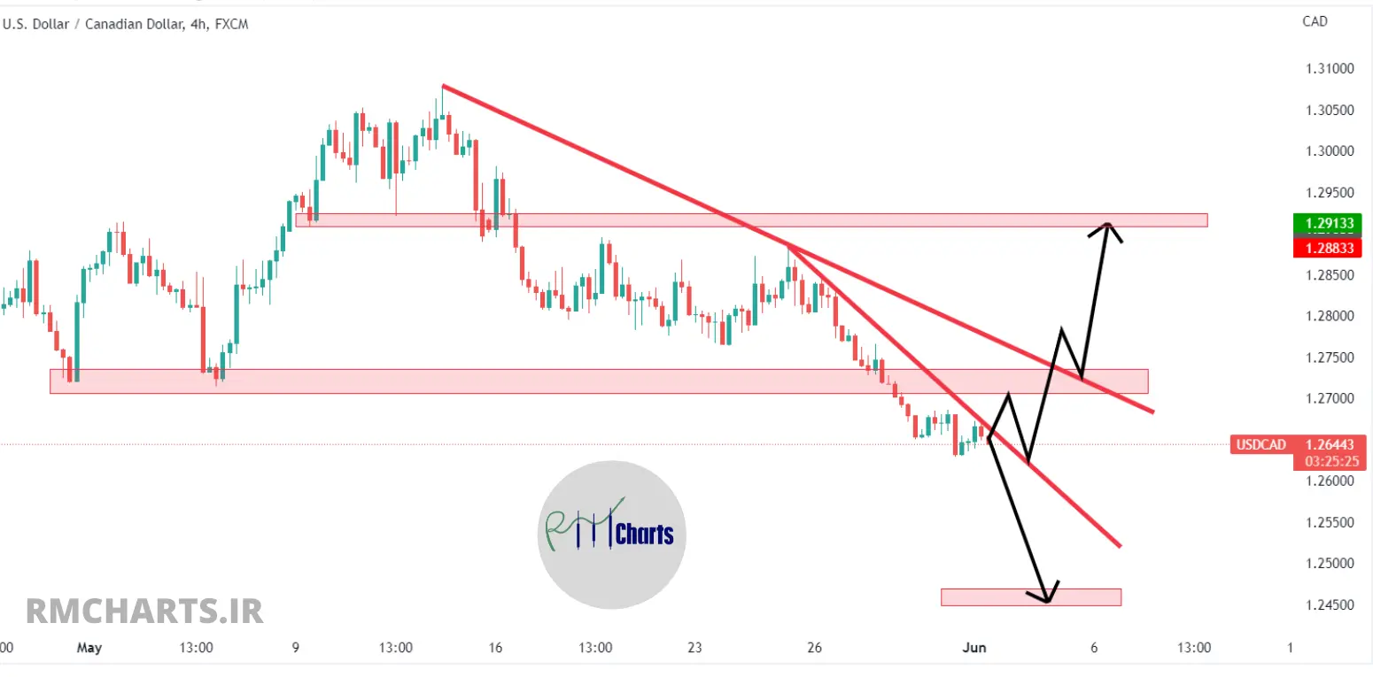 تحلیل تکنیکال USDCAD – چهارشنبه – 11 خرداد 1401