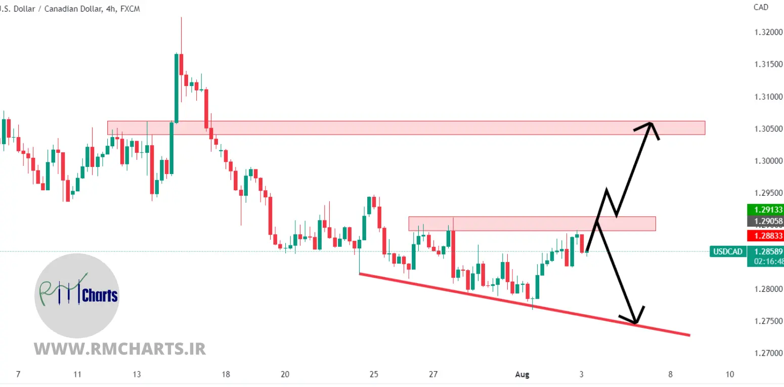 تحلیل تکنیکال USDCAD – چهارشنبه – 12 مرداد 1401