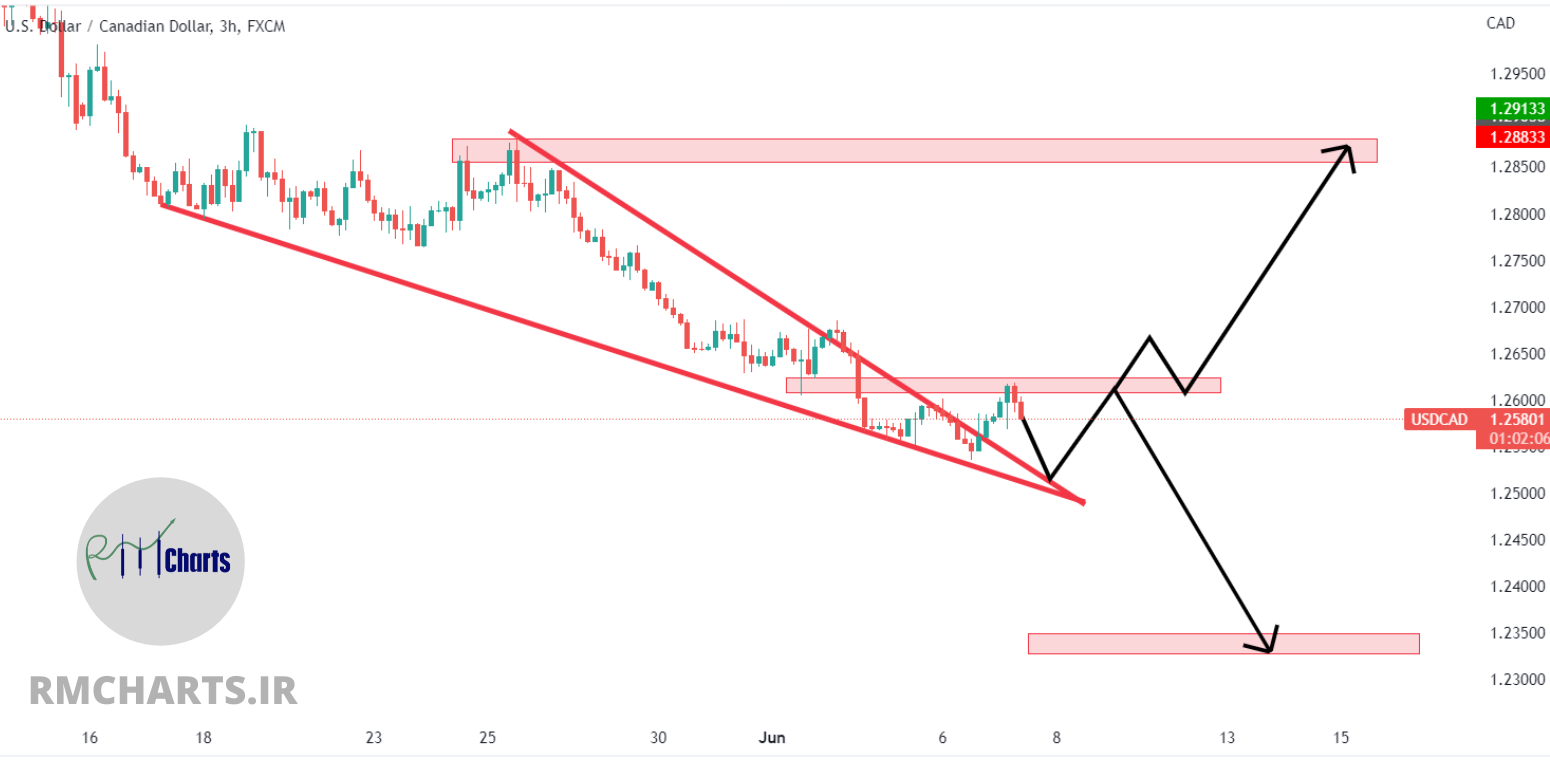تحلیل تکنیکال USDCAD – چهارشنبه – 17 خرداد 1401