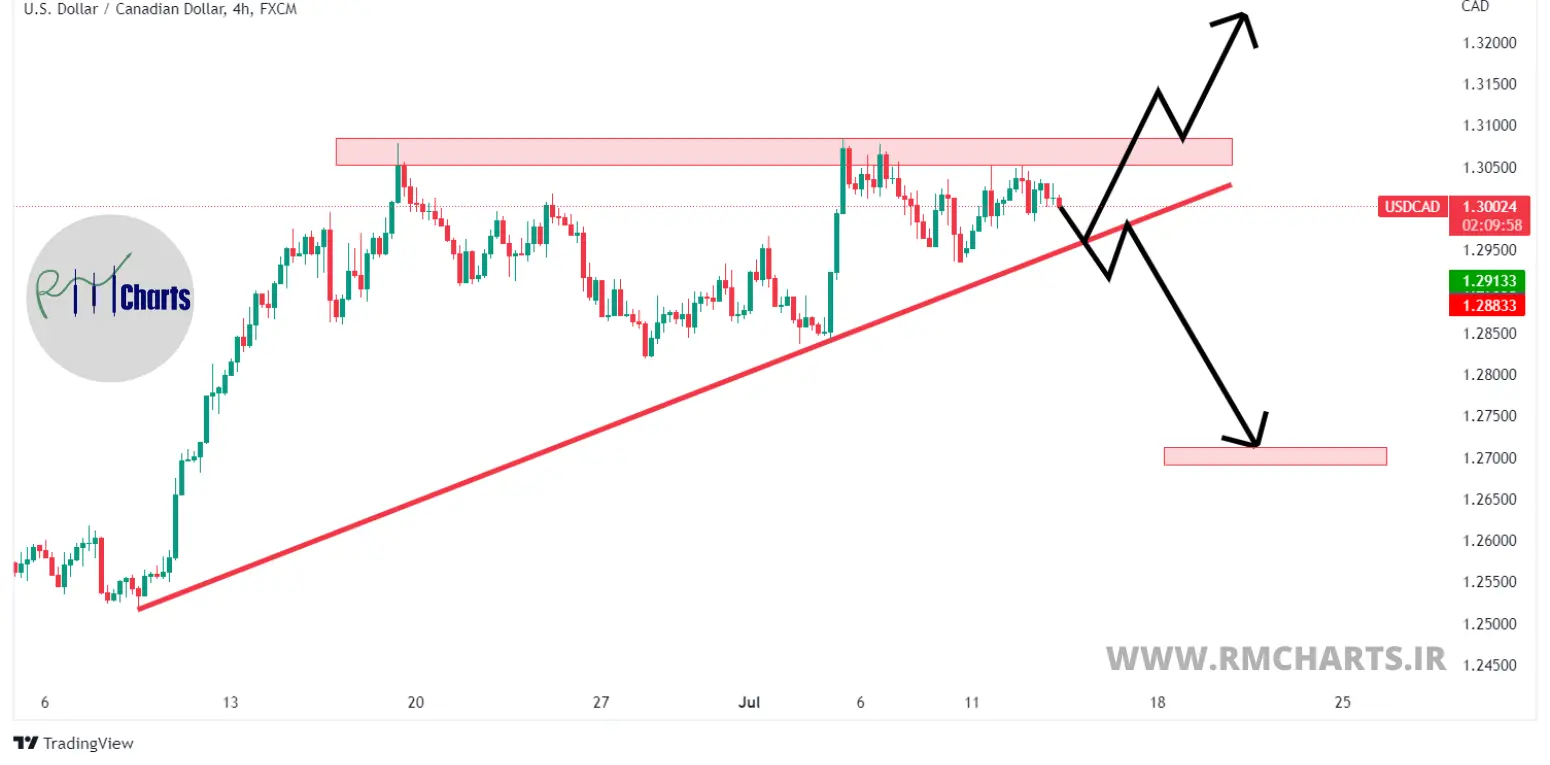 تحلیل تکنیکال USDCAD – چهارشنبه – 22 تیر 1401