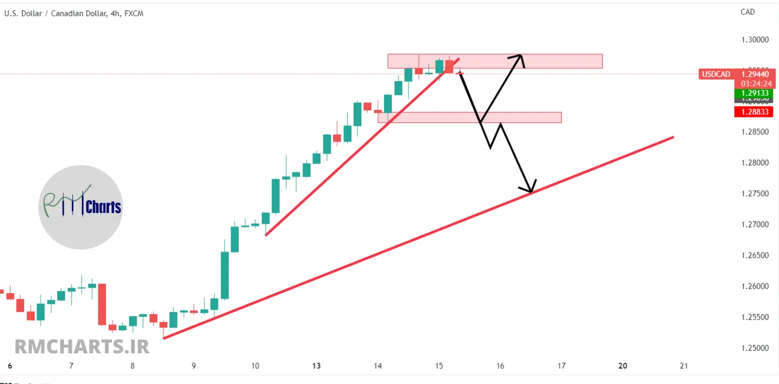 تحلیل تکنیکال USDCAD – چهارشنبه – 25 خرداد 1401