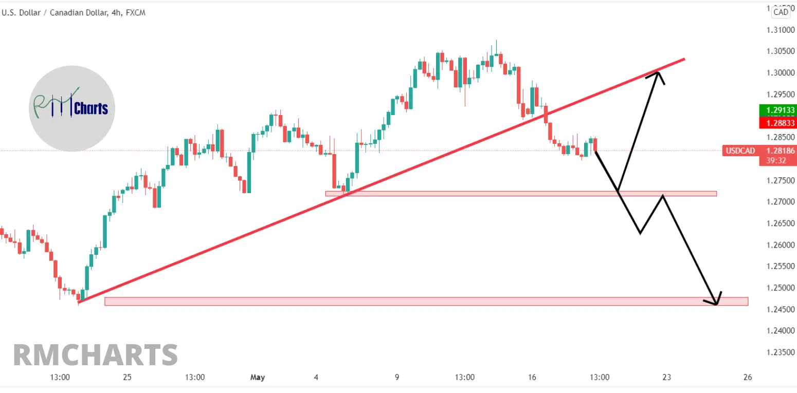 تحلیل تکنیکال USDCAD – چهارشنبه – 28 اردیبهشت 1401