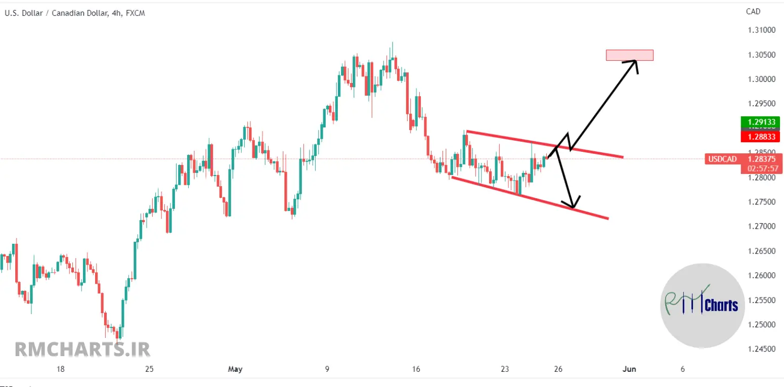 تحلیل تکنیکال USDCAD – چهارشنبه – 4 خرداد 1401