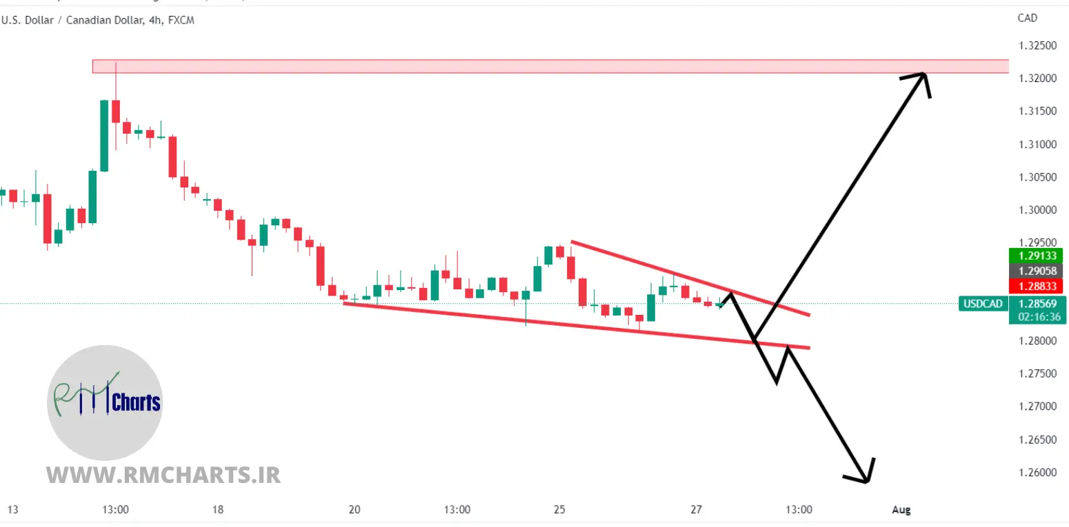 تحلیل تکنیکال USDCAD – چهارشنبه – 5 مرداد 1401