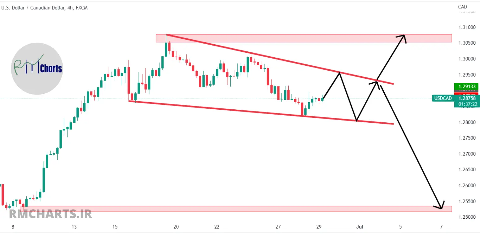 تحلیل تکنیکال USDCAD – چهارشنبه – 8 تیر 1401