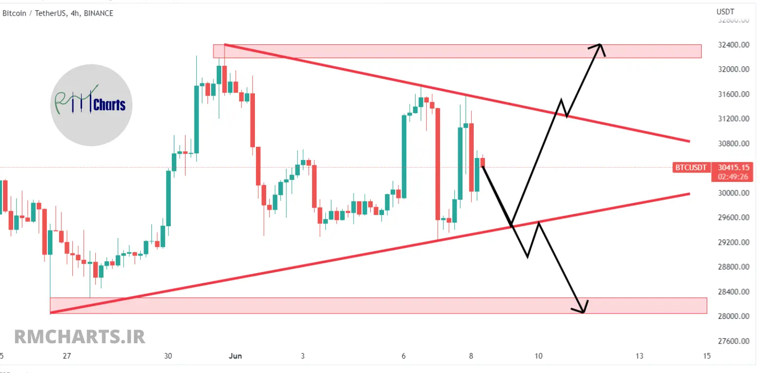 تحلیل تکنیکال بیت کوین - چهارشنبه - 18 خرداد 1401