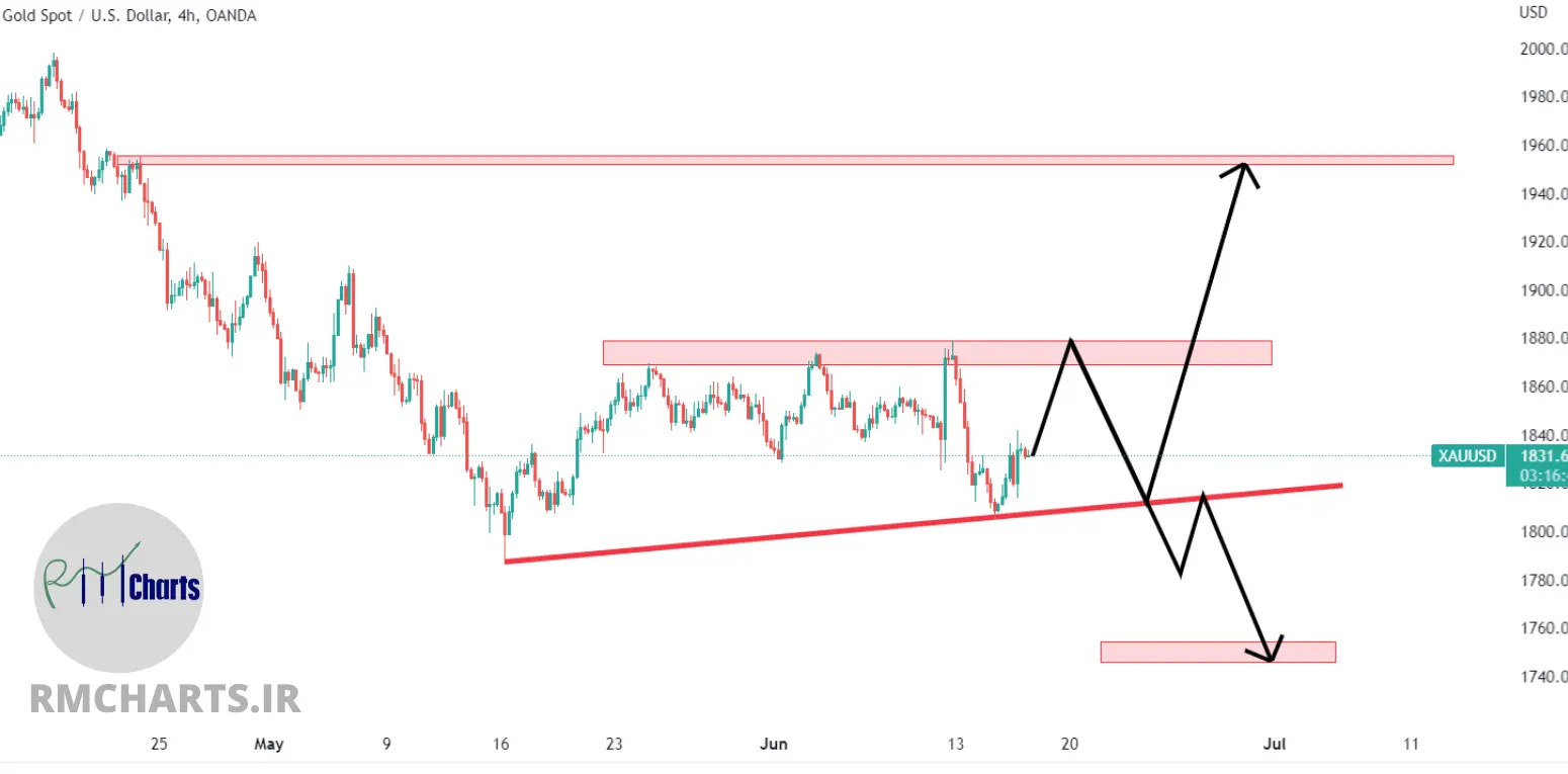 تحلیل تکنیکال طلا - پنج شنبه - 26 خرداد 1401