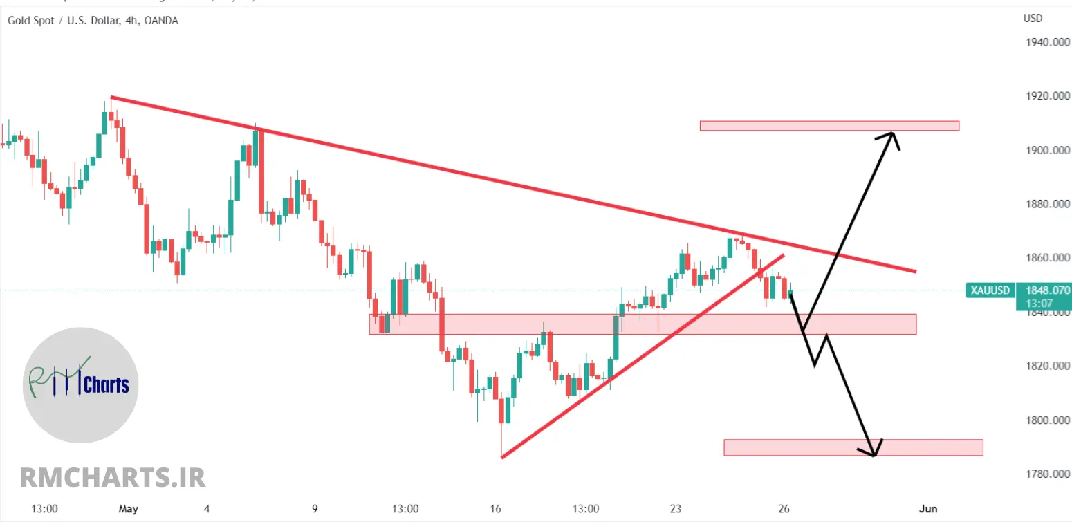 تحلیل تکنیکال طلا - پنج شنبه - 5 خرداد 1401