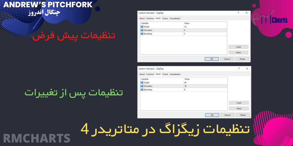 تنظیمات زیگزاگ در متاتریدر 4