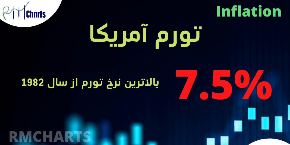 تورم آمریکا