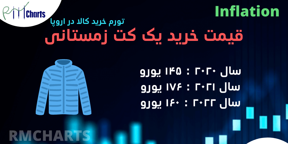 تورم خرید کالا در اروپا