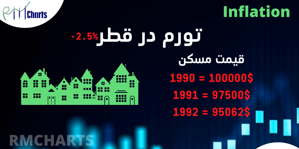 تورم در قطر