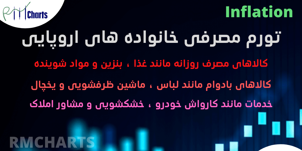 تورم مصرفی خانواده های اروپایی