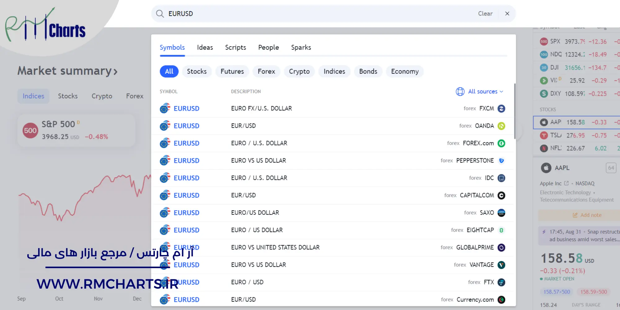 جفت ارز EURUSD در تریدینگ ویو