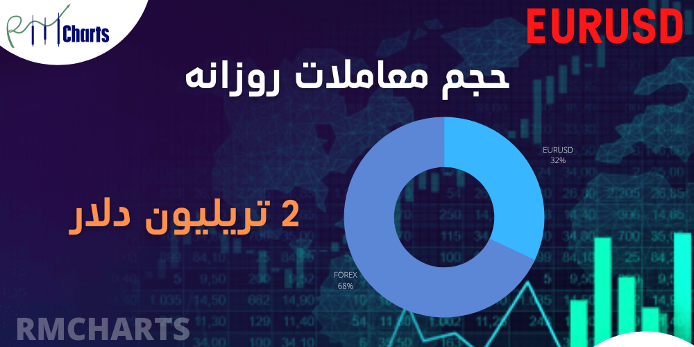 حجم معاملات روزانه