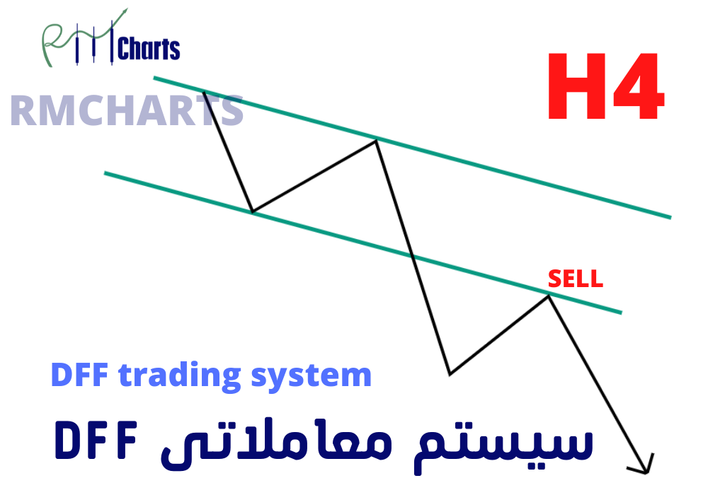 سیستم معاملاتی DFF