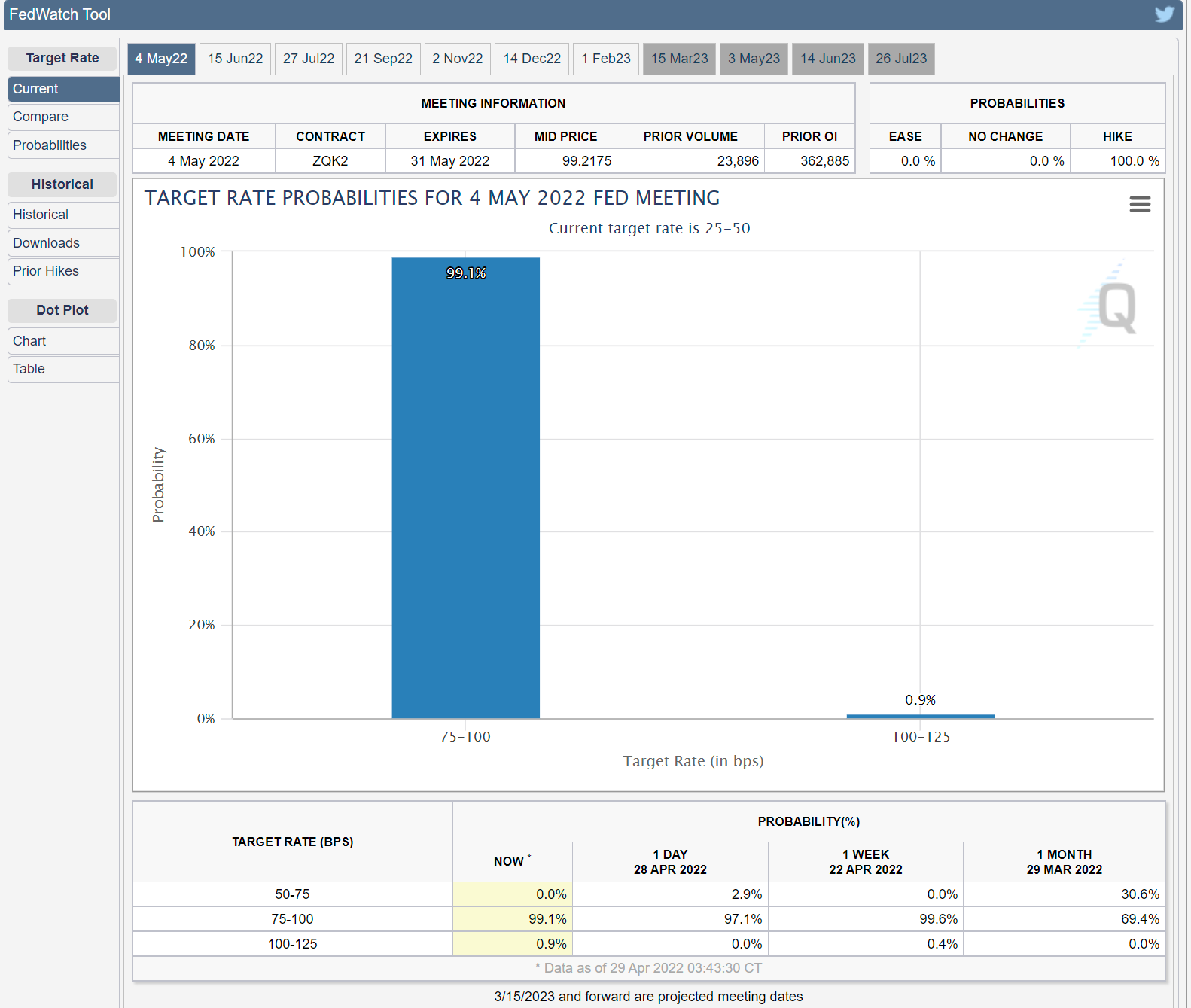 طلا توان صعود قیمت دارد ؟