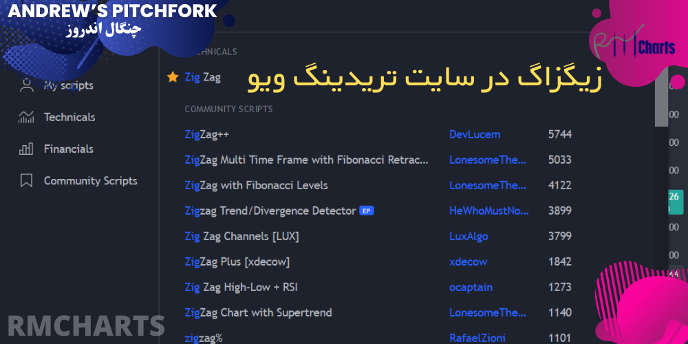زیگزاگ در سایت تریدینگ ویو