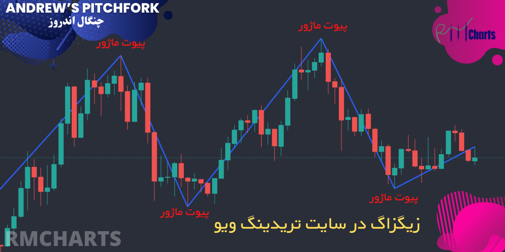 زیگزاگ در سایت تریدینگ ویو
