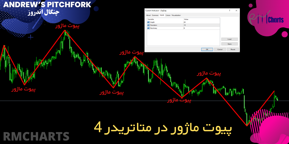 پیوت ماژور در متاتریدر 4