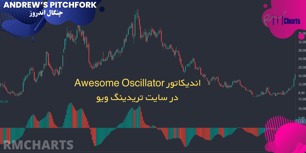 اندیکاتور Awesome Oscillator