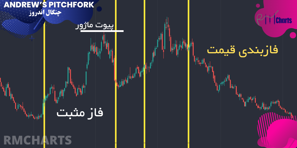 فازبندی قیمت
