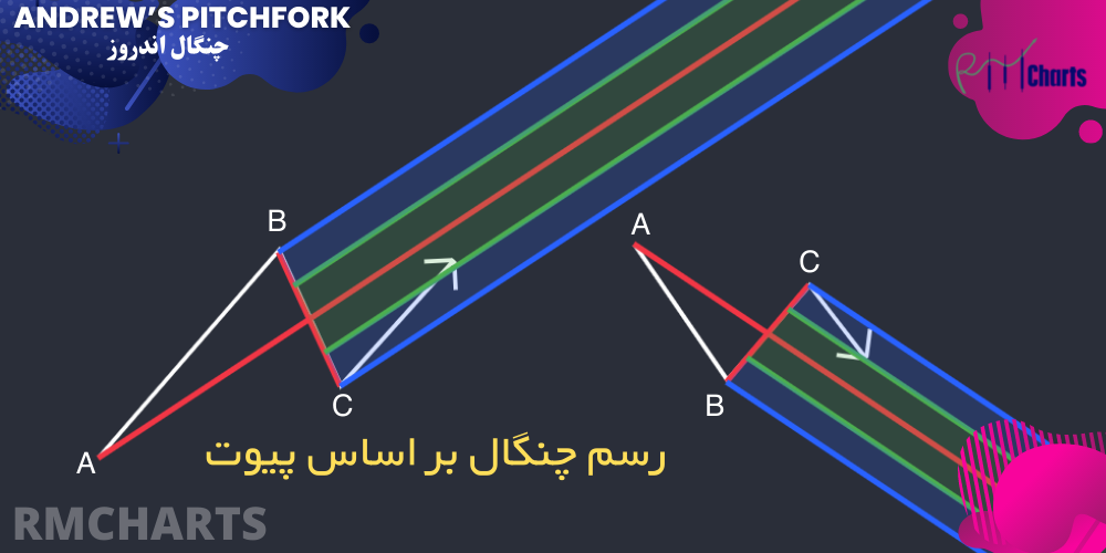رسم چنگال بر اساس پیوت