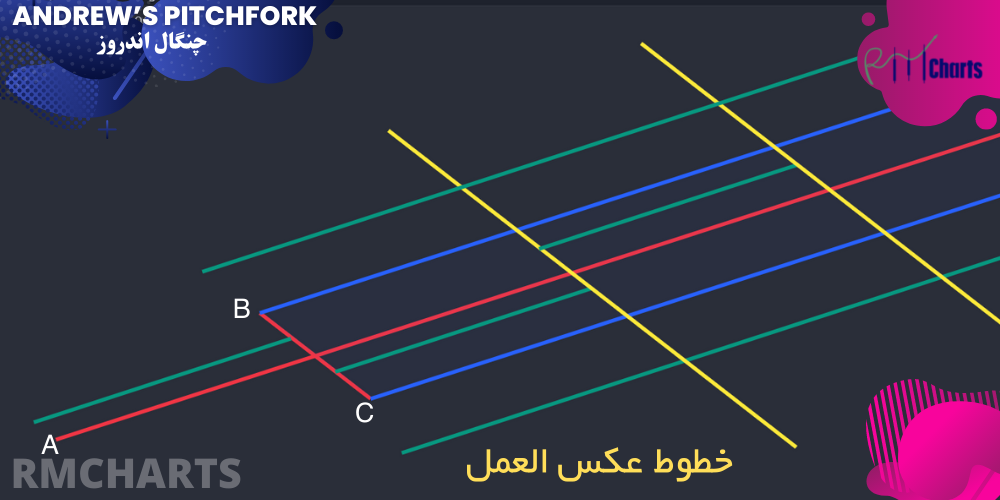 خطوط عکس العمل