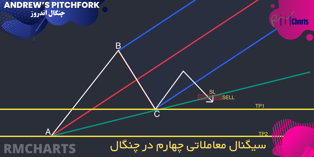سیگنال معاملاتی چهارم در چنگال