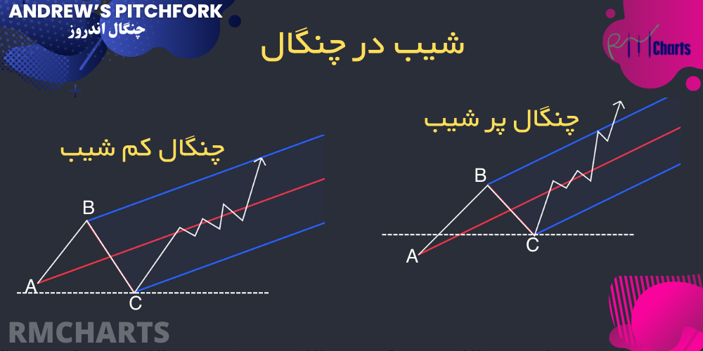 شیب در چنگال